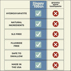 Happy Tooth Hydroxyapatite Toothpaste, Fluoride Free, Natural Whitening for Kids, Toddlers and Adults, SLS Free, Enamel Safe, Dentist Formulated with Clean Ingredients, Lemon Twist Flavor, 3.4 oz