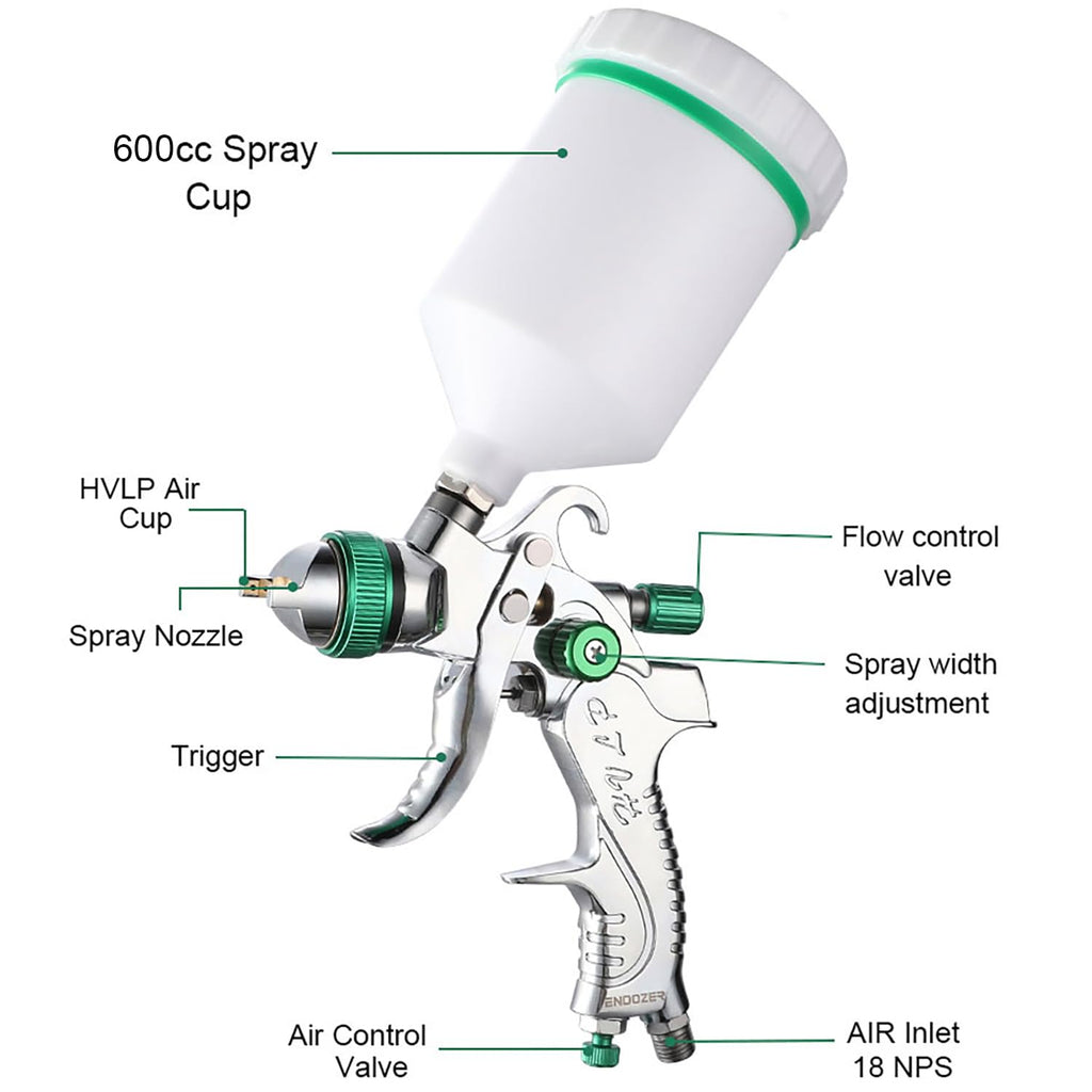 ENDOZER Professional HVLP Spray Gun Set Gravity Feed Air Spray Gun with 1.3, 1.5, 1.8mm Nozzles 20oz 600cc with Gauge for Auto Paint, Primer, Clear/Top Coat & Touch-Up (Not Suitable for Latex Paint)