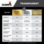 Olympic WaterGuard 1 gal. Harvest Gold Transparent Wood Stain and Sealer