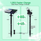 Varmtalys Solar Spot Lights Outdoor, Adjustable Angle Waterproof Landscape Spotlight, All Night LED Uplights Separate Panel, Warm & Daylight Selectable (3000k/4500k/6500k) for Tree Yard Garden 2 Pack