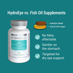 ScienceBased Health HydroEye Dry Eye Supplement – Clinically Tested with GLA & Omega-3 – Supports a Healthy Tear Film for Lasting Eye Comfort – 120 Softgels
