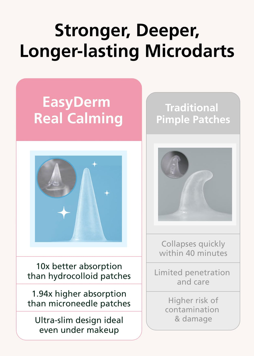Easyderm Real Calming Patch Microdart Pimple Patches, Clear Nano Micropoint | Niacinamide, Hyaluronic Acid, EGF Acne Dark Spot Care, K-beauty | 12 Counts