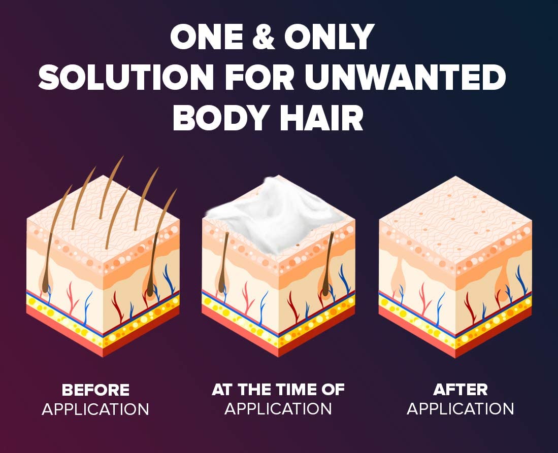 Epify Intimate Hair Removal Cream for Men and Women - Sensitive Skin, Pubic & Bikini Areas (Pack of 3)
