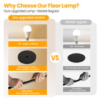Remote Floor Lamp for Living Room and Bedroom - Modern RGB Standing Lamps Tall with Led Blub and Dimmable Light - Black Arc Room Lights with Shade for Home Decor Office Corner and Reading ( Black+RGB)