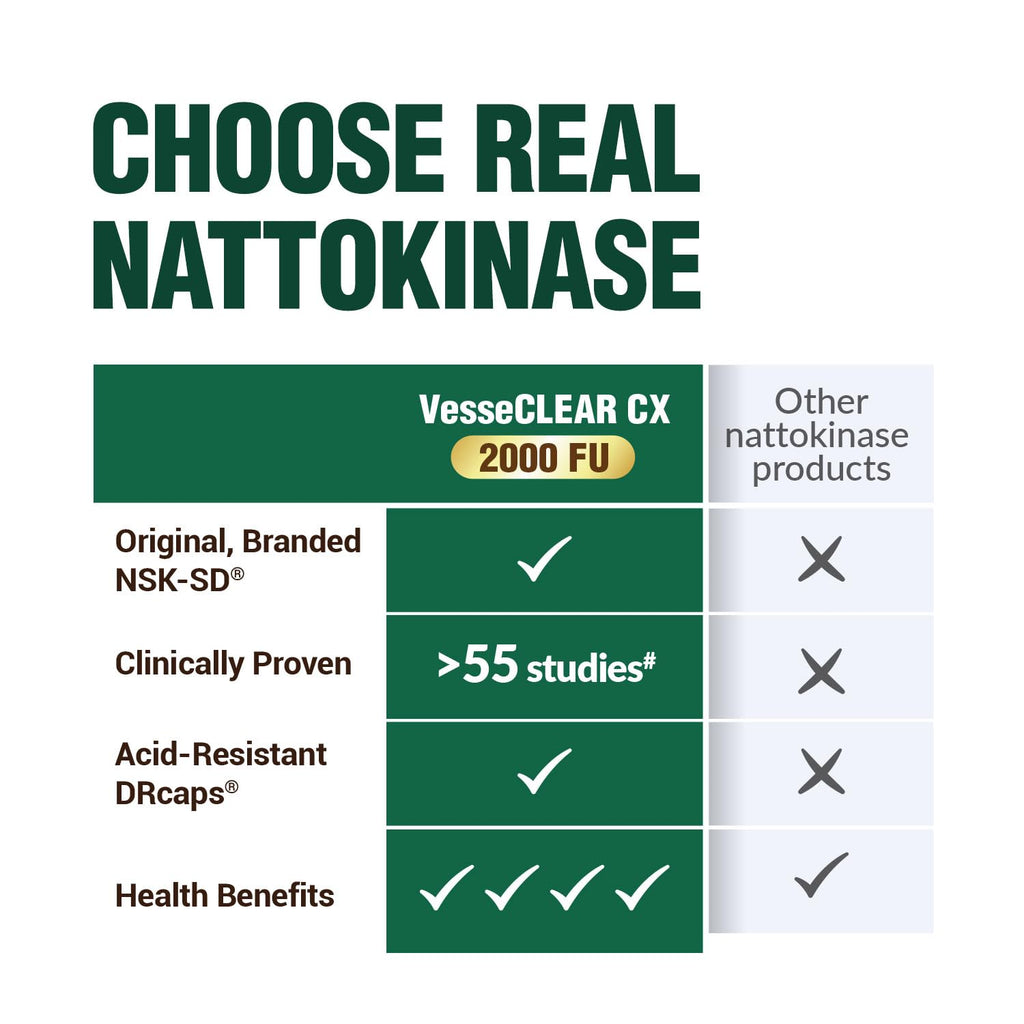 LABO Nutrition VesseCLEAR CX Nattokinase NSK-SD with Gamma Oryzanol — Daily Supplement for Healthy Blood Circulation and Cardiovascular Support — 90 Vegan DRcaps