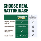LABO Nutrition VesseCLEAR CX Nattokinase NSK-SD with Gamma Oryzanol — Daily Supplement for Healthy Blood Circulation and Cardiovascular Support — 90 Vegan DRcaps