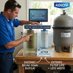 ADIOS! Pool Filter Cleaner, Deep Cleaning Soak Solution for Cartridge, Sand and DE Filters – Degreases and Restores Media (32oz)
