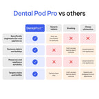 Zima Dental Pod PRO: New Ultrasonic Retainer Cleaner Machine. Market-Leading, Best Aligner Cleaner, Nightguard Cleaner, Mouthguard Cleaner, Denture Cleaner, Ultrasonic Cleaner for Oral Dental Care