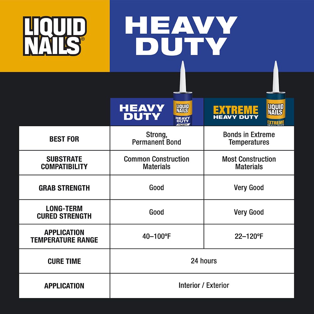LIQUID NAILS LN-903G Heavy Duty Construction Adhesive (Low VOC) (1-Gallon)