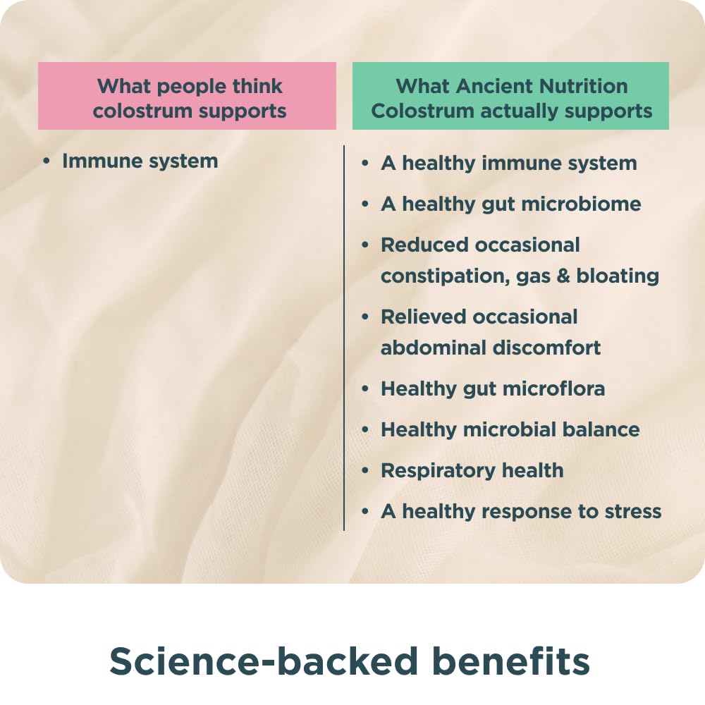 Ancient Nutrition Colostrum Superfood Powder, Grass Fed Bovine Colostrum, Supports Healthy Gut Microbiome and Immune System, Clinically Studied Lactoferrin & Probiotics, Lemon Bar, 60 Servings