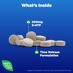 Natrol 5-HTP 200mg Dietary Supplement to Support a Balanced Mood, 60 Time Release Tablets, 60 Day Supply