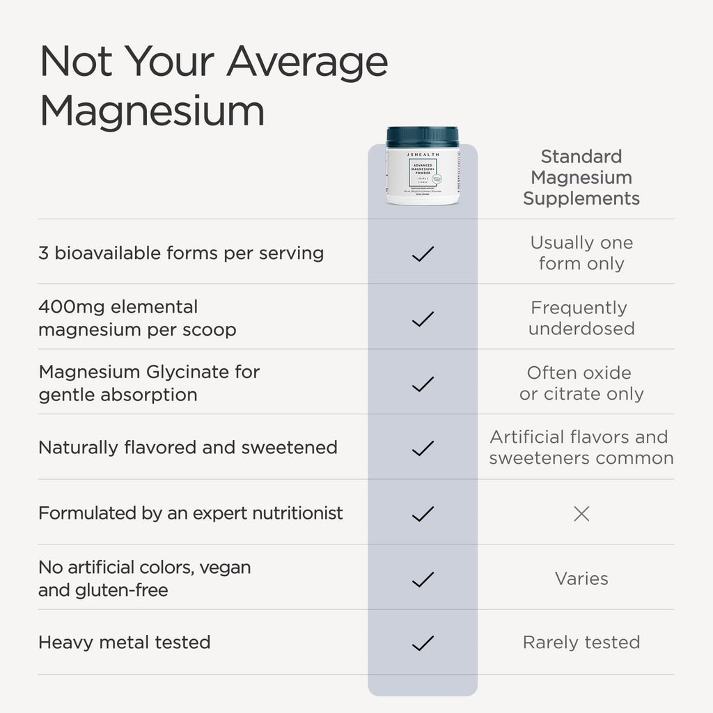 JSHealth Magnesium Powder for Sleep. 400mg Triple-Form Glycinate, Citrate, Amino Acid Chelate. Raspberry Lemonade. By Nutritionist Jessica Sepel (30 Servings) - Raspberry Lemonade