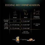 Sheba Perfect Portions Cuts Wet Cat Food, Multipack, 2.6 oz, 24 ct