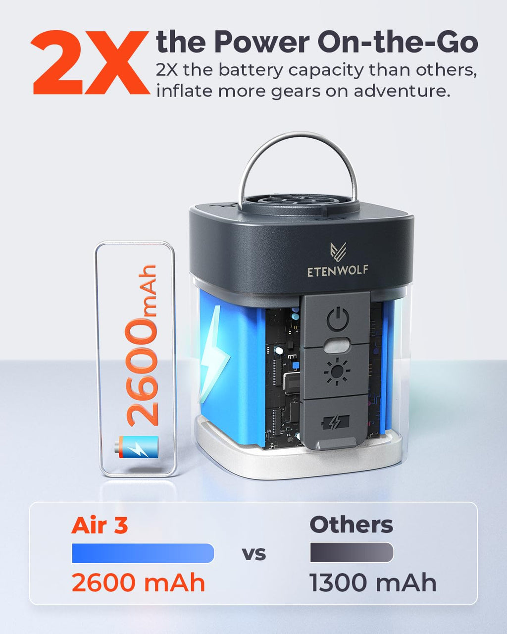 ETENWOLF AIR 3 Air Pump for Inflatables with 2600 mAh Battery & Camping Light, Ultra-Fast and Mini Electric Air Pump, Inflate Deflate for Air Mattress, Pool Floats, Vacuum Storage Bags (Black)