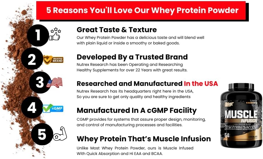 Nutrex Research, Chocolate Whey Protein Powder | 5 Ib Tub of Isolate Protein | w/EAA & Hi BCAA for Muscle Gain | Muscle Builder for Men & Women | Sports Nutrition | Delicious Taste and Texture