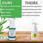 Kitchen Cabinet Cleaner - Plant Based Cleaner Solution, Safe on Paint and Wood, Safe for Daily Use, No Residue, Eco-Friendly, Approved by Cabinet Finish Specialists - 32oz by Final Touch