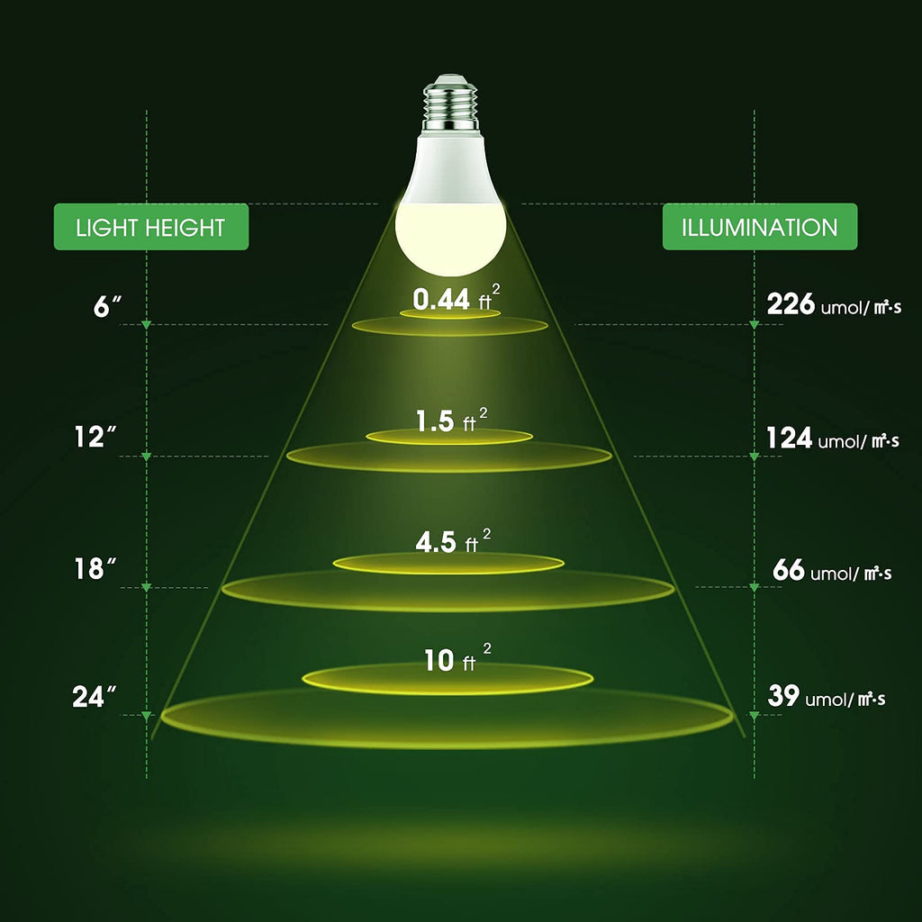 Briignite 4 Pack Grow Light Bulbs, LED Grow Light Bulb A19, Full Spectrum