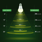 Briignite 4 Pack Grow Light Bulbs, LED Grow Light Bulb A19, Full Spectrum