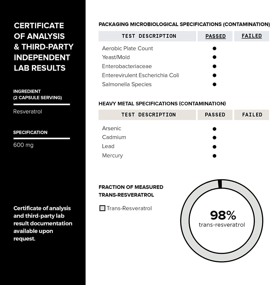 Ultra High Purity Resveratrol Capsules - 98% Trans-Resveratrol - Highly Purified and Highly Bioavailable - 180 Caps Reservatrol Supplement