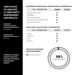 Ultra High Purity Resveratrol Capsules - 98% Trans-Resveratrol - Highly Purified and Highly Bioavailable - 180 Caps Reservatrol Supplement