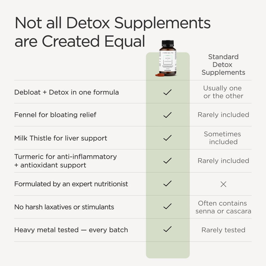 JSHealth Detox + Debloat. Bloating Relief for Women with Milk Thistle, Turmeric, and Fennel. Liver Health and Gut Support. Nutritionist-Formulated (60 Tablets, Pack of 2)