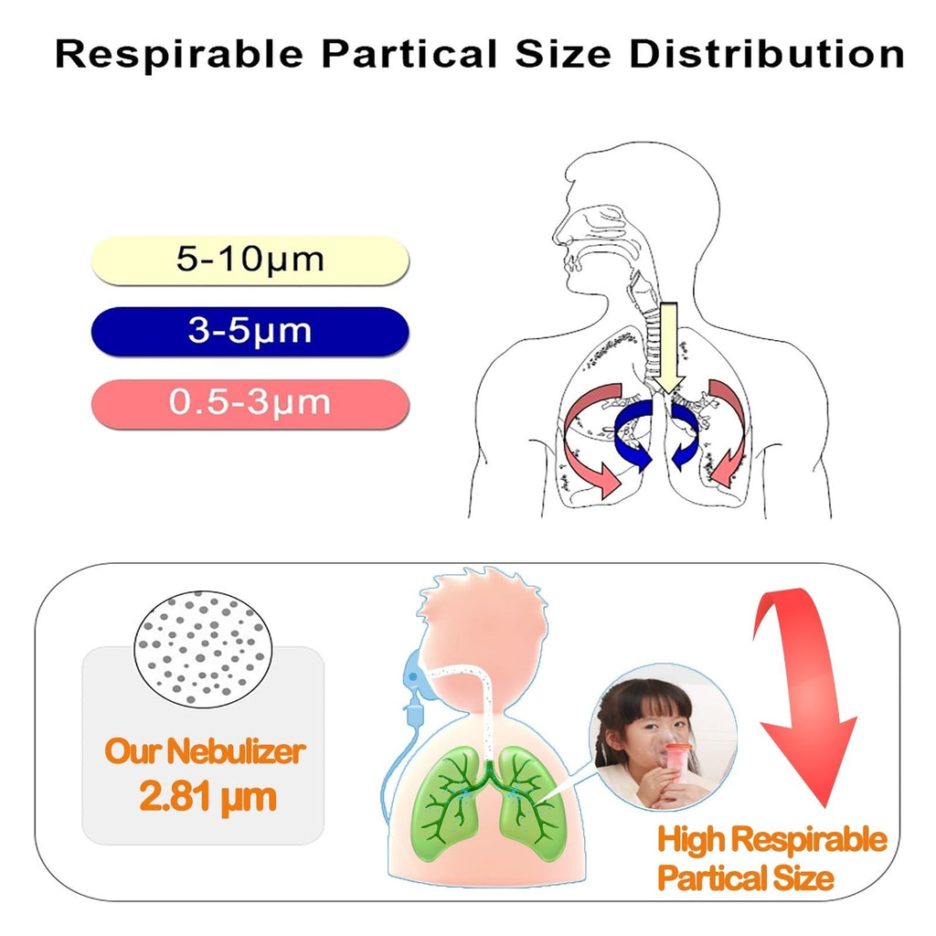Desktop Nebulizer Machine, Portable Nebulizer Compressor with Exquisite Design, Pro Compact Nebulizer Cool Mist System for Kids Adults Home Use Travel Friendly
