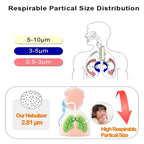Desktop Nebulizer Machine, Portable Nebulizer Compressor with Exquisite Design, Pro Compact Nebulizer Cool Mist System for Kids Adults Home Use Travel Friendly