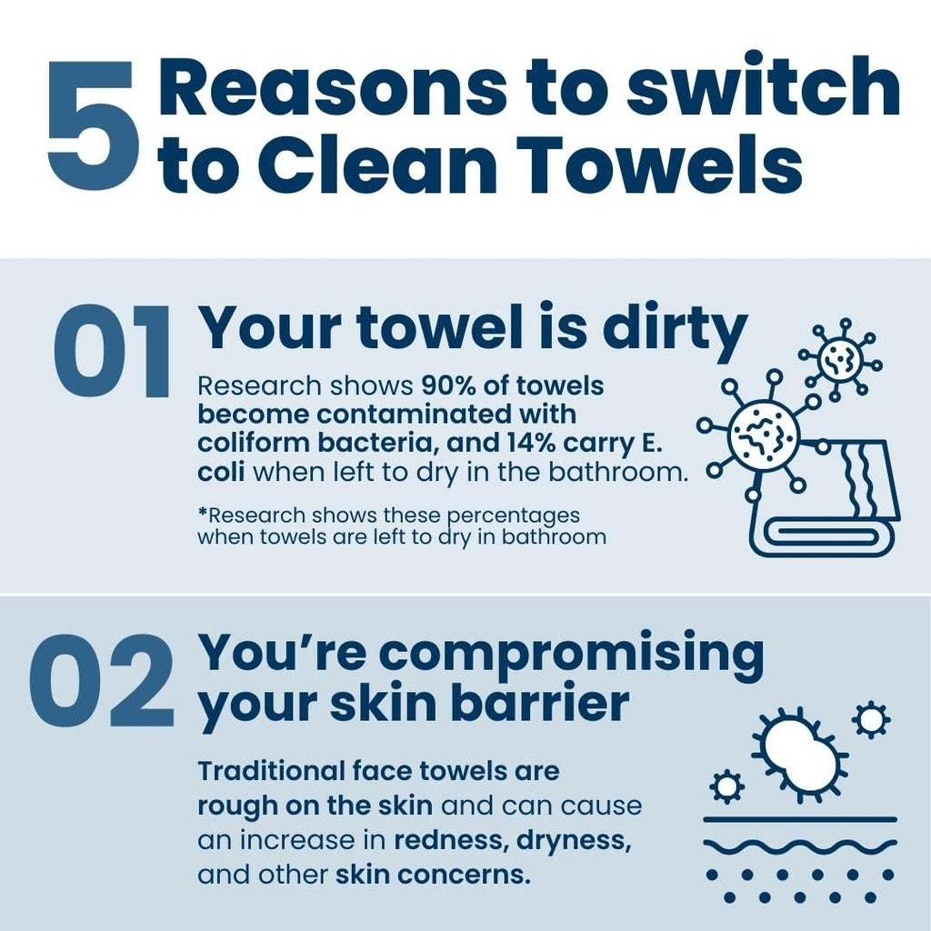 Clean Skin Club Clean Towels XL™, 100% USDA Biobased Face Towel, Disposable Face Towelette, Eczema Association Accepted, Makeup Remover Dry Wipes, Ultra Soft (30 Count (Pack of 3))