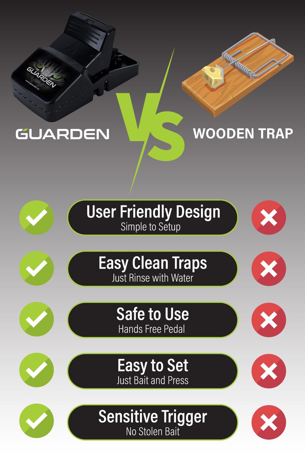 Rat Trap Six Pack - Indoor and Outdoor Traps for Mice, Voles, Rats, Chipmunks - Easy to Set, Powerful Snap, Quick Kill - by Guarden