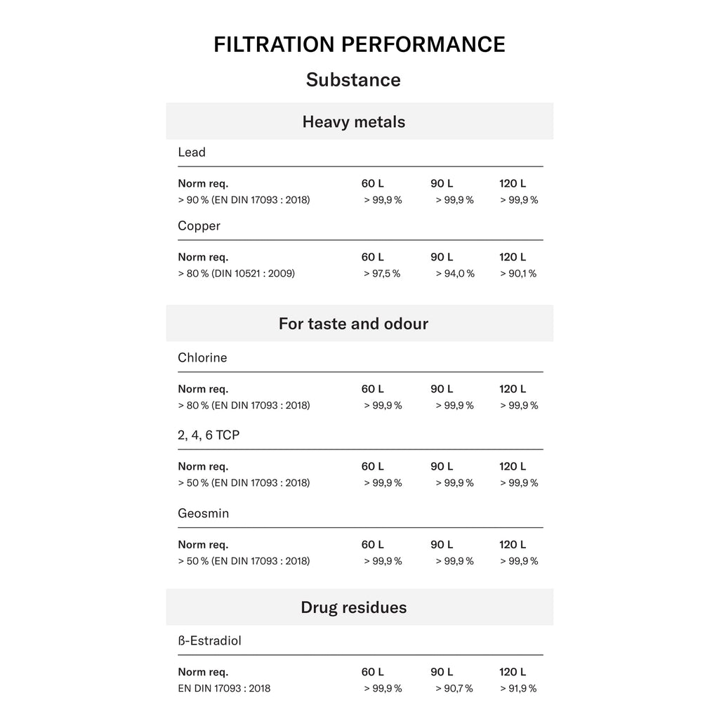 LUCY® Water Filter cartridges - 3X Water Clarity Filter pad Refills for LUCY® Filter Carafe | Filters pollutants and Keeps Minerals with ion Exchange Technology | Patented, scientifically Tested