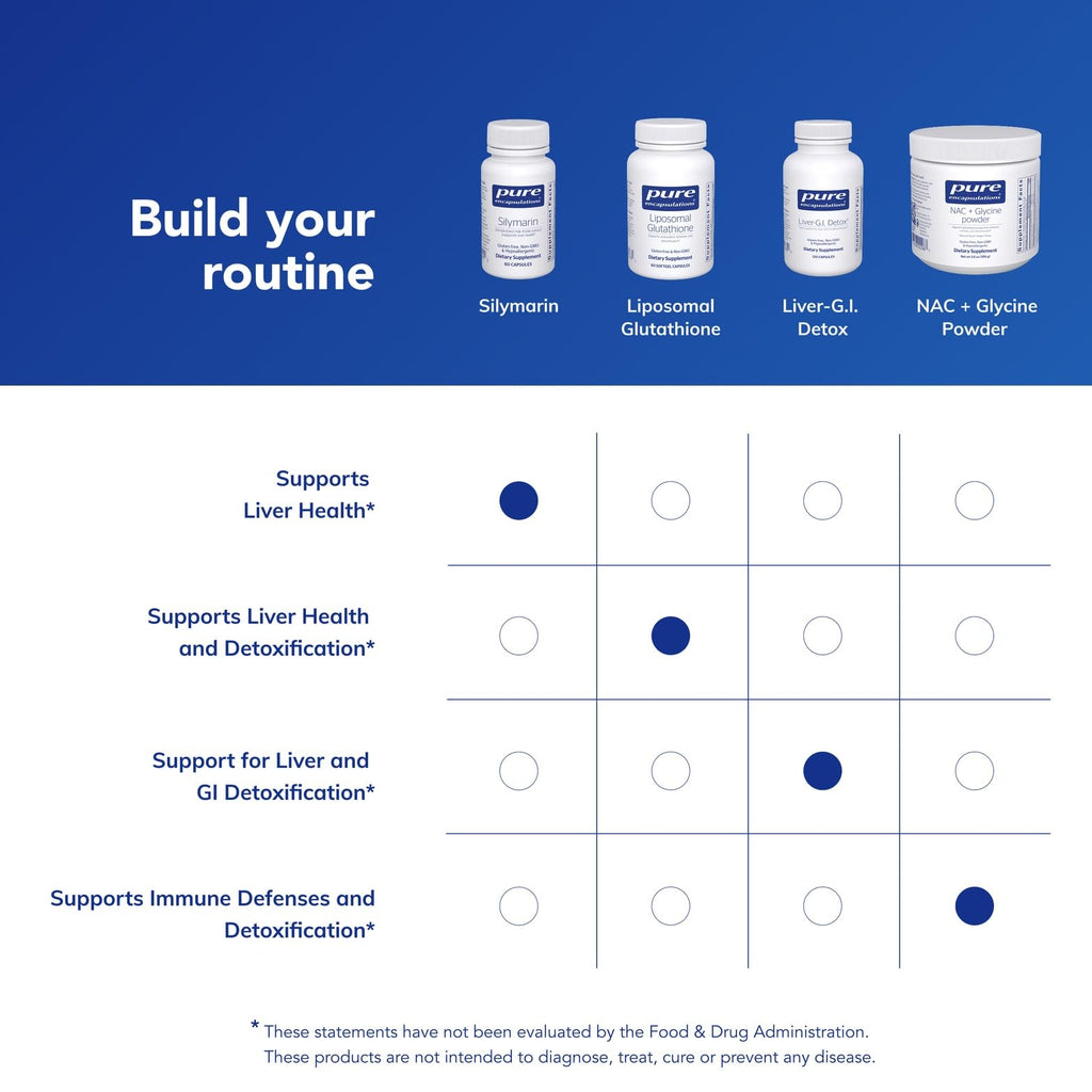 Pure Encapsulations Silymarin - 250 mg Milk Thistle Per Capsule - Liver Health Support* - Antioxidants Supplement - Non-GMO & Vegan - 60 Capsules