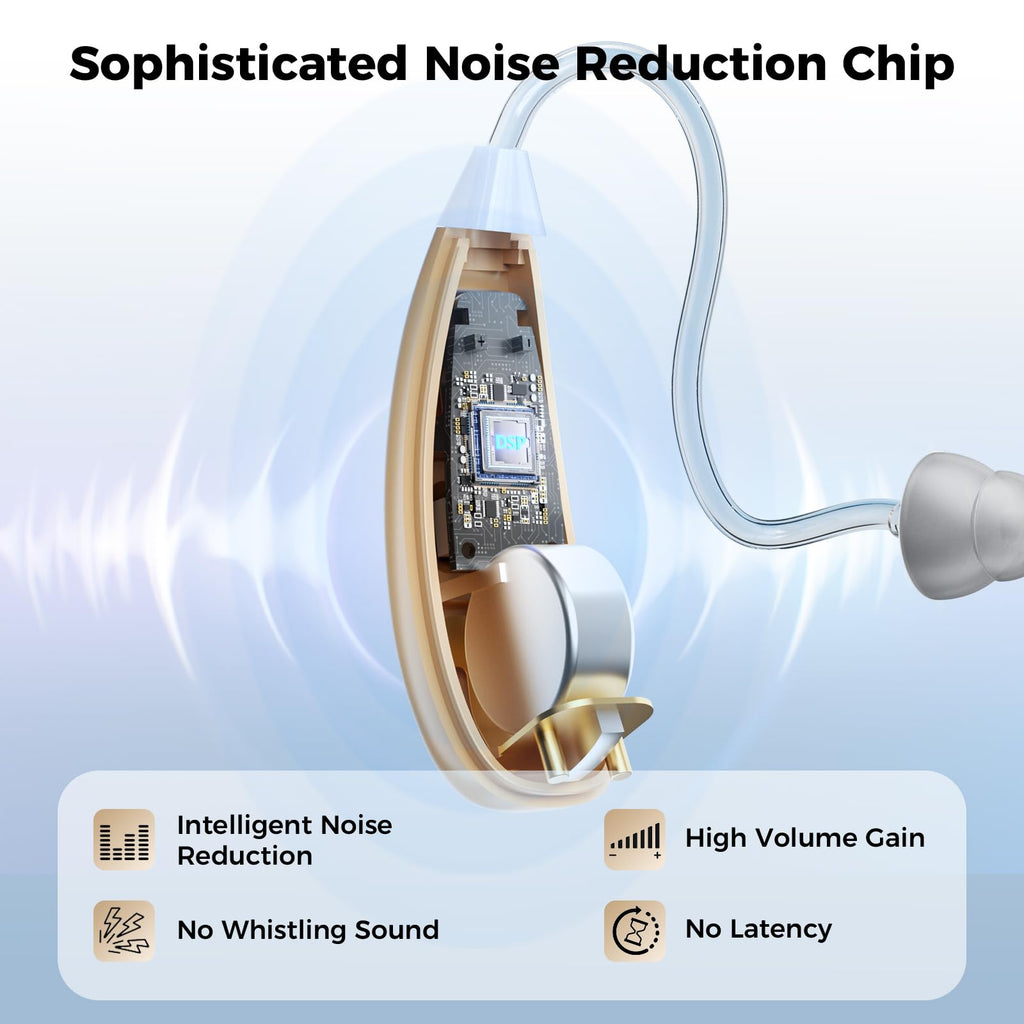NVBOTY OTC Hearing Aids for Seniors & Adults - Rechargeable, 25+ Hour Battery Life, Advanced Noise Cancellation, 5-Level Volume & Memory, Clear Sound, Comfort-Fit, LED Display (Black)