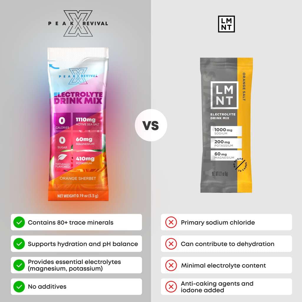 Peak Revival-X Electrolytes Powder Packets - Salt Electrolyte Drink Mix for Rapid Hydration - Non-GMO, Vegan Friendly, Gluten Free & Sugar Free Electrolytes Powder - Variety Pack (12 Packets)