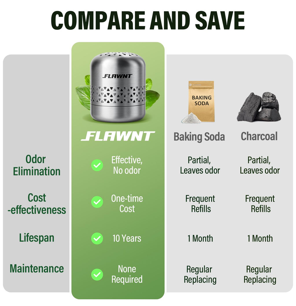 FLAWNT Fridge Deodorizer, 10-Year Odor Eliminator for Refrigerator, No Refills or Fragrance, More Effective Than Charcoal Air Purifiers-Space Grey