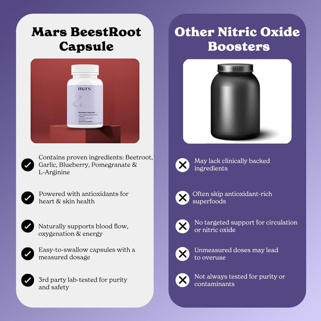 Mars Beetroot Capsules with L-Arginine, Garlic, Pomegranate & Blueberry, Nitric Oxide Booster Supplement, Pack of 2