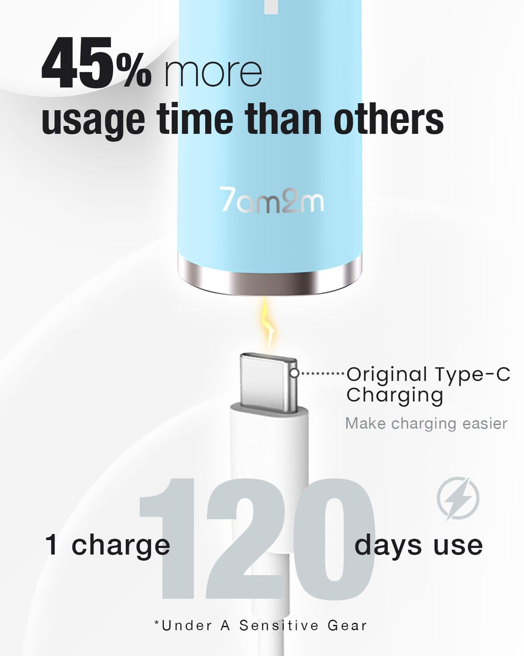 7AM2M Sonic Electric Toothbrush for Adults&Kids, Type-C Charging Run for 120 Days, with 6 Brush Heads, 5 Modes&40000VPM Powered Rechargeable Toothbrush, Travel & Home Use (Light Blue)