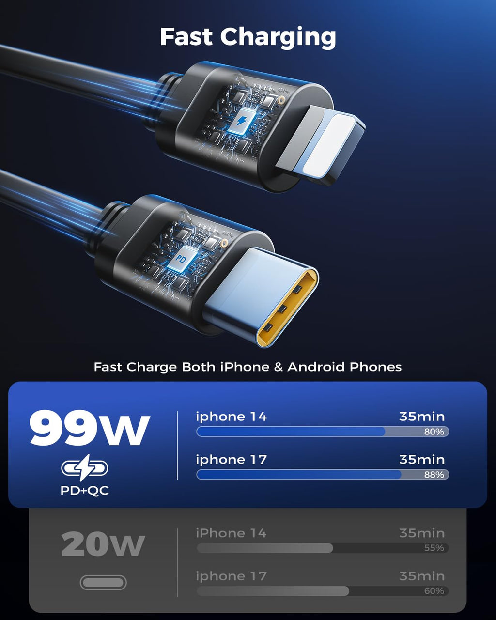 Retractable Car Charger, SUPERONE 99W Car Phone Charger with Dual Cables