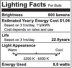 WiZ Connected Smart Light Bulbs, Sunset to Sunrise Automation + Motion Detection + Control with Voice or App, Full Color A19 60W 800LM Indoor, Matter Compatible -3 Pack