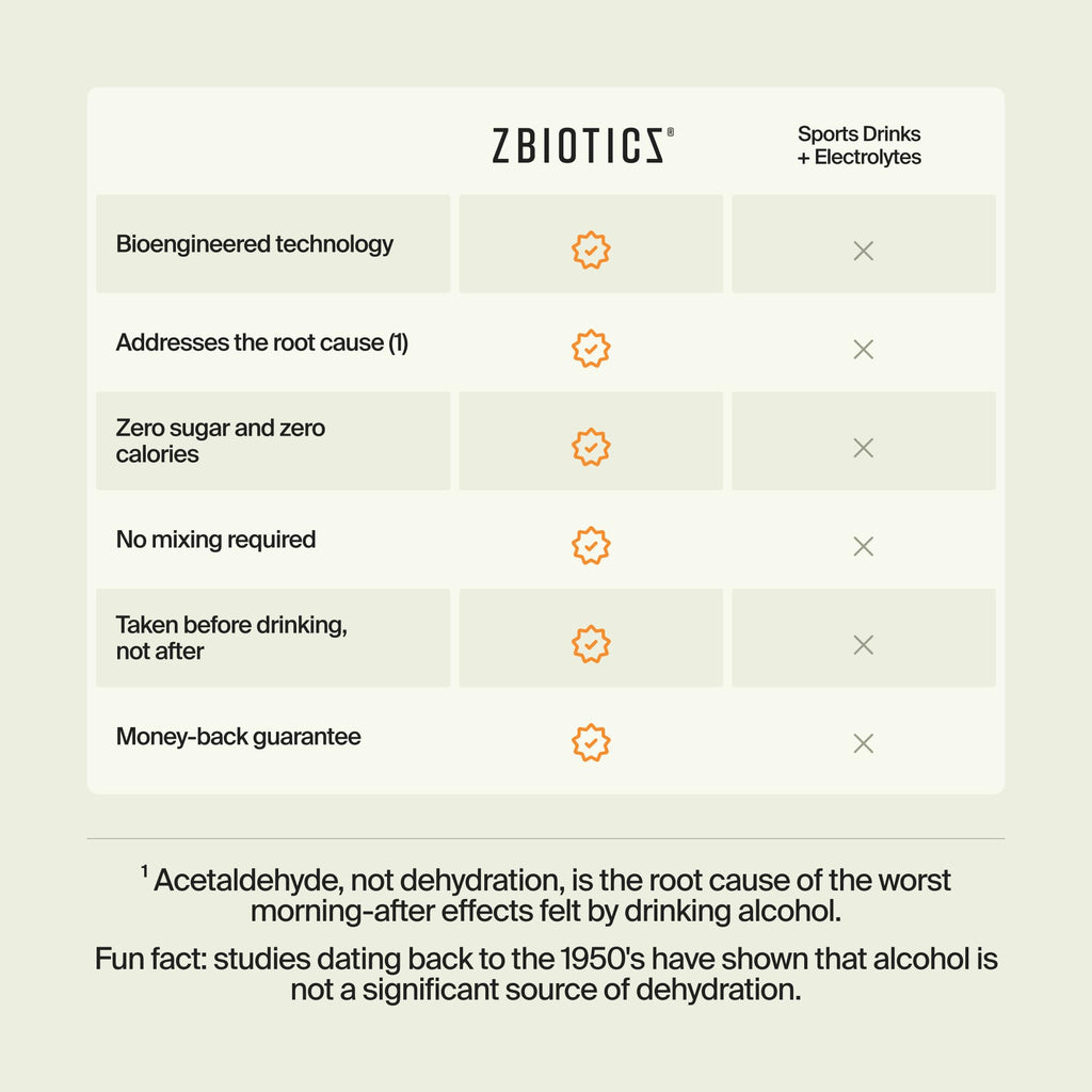ZBiotics — Feel Better After Drinking, Wake Up Refreshed, Science-Backed, Patented Probiotic for Easier Mornings, Travel-Friendly, 50-Pack of 0.47 Fl Oz Bottles (50 Pack)