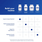Pure Encapsulations OptiFerin-C - for Red Blood Cells & Energy - Iron Absorption Support - Energy Supplement* - Vitamin C Enriched - Gluten Free & Non-GMO - 60 Capsules