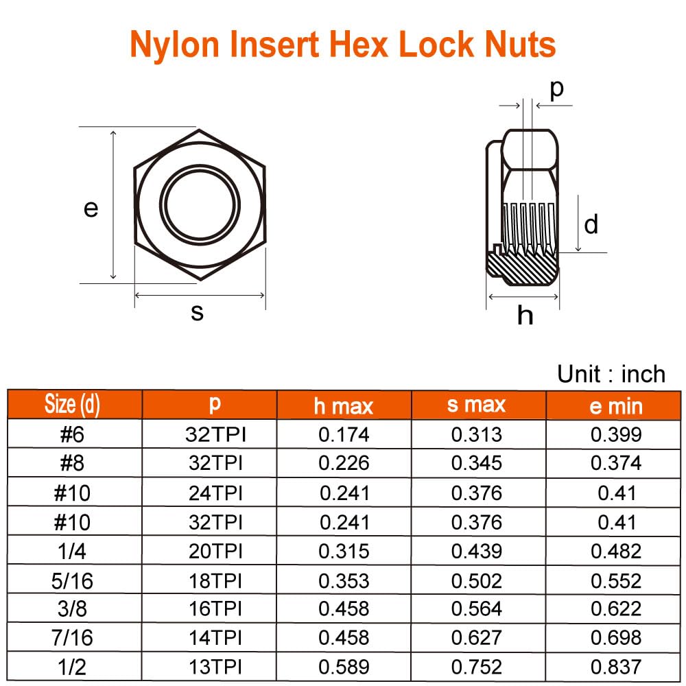 MewuDecor #10 32 Nylon Insert Hex Lock Nuts Locknuts, 304 Stainless Steel 18-8, Bright Finish, 50 PCS
