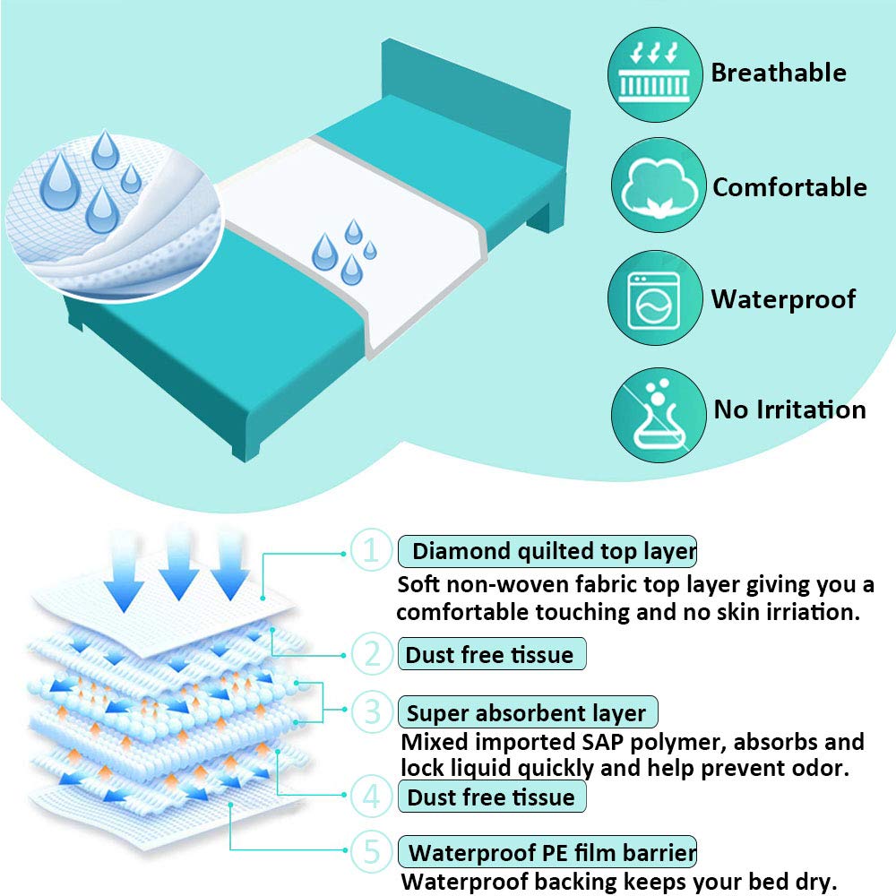 Bed Pads Disposable for Adult Extra Large (32”x36”, 20 Counts), Leak-Proof Disposable Bed Pads for Adults, Thick Disposable Underpads, Disposable Pads for Beds for Incontinence and Adults