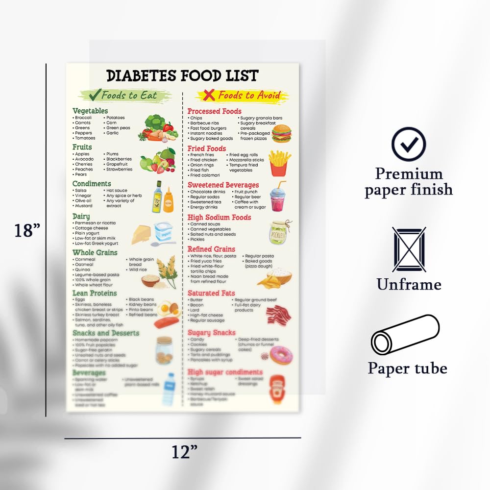 Diabetes Food List Poster, 12x18 Inches Unframe Low Sugar Foods, Grocery List, Type 2 Diabetic Print, Diabete Diet Chart