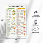 Diabetes Food List Poster, 12x18 Inches Unframe Low Sugar Foods, Grocery List, Type 2 Diabetic Print, Diabete Diet Chart