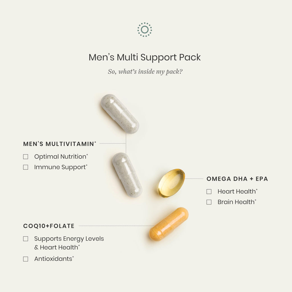 Perelel Men’s Multi Support Pack, Daily Multivitamin with Magnesium, Omega 3, CoQ10 & Folate, Nutritional Support for Men’s Wellness, Soy & Gluten Free, Non GMO, 30 Daily Pill Packs