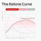 Ketone-IQ No Caffeine Performance Energy Shots – Ketone Fuel for Focus & Endurance, Metabolism Support, 10g Ketones, 12 Pack (Raspberry Lemonade)