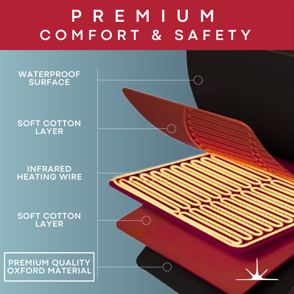 Infrared Sauna Blanket - Portable Sauna Blanket for Home Weight Loss and Detox, Personal Far Infrared Dry Therapy Bag for One Person Relaxation with Adjustable Temp 95-176°F. 120V 400 Watts 70" x 31"