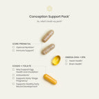 Perelel Conception Support Pack, Prenatal Multivitamin with DHA Omega 3, COQ10 & Folate, Supports Fertility Wellness for Women, Soy & Gluten Free, Non GMO, 30 Daily Pill Packs