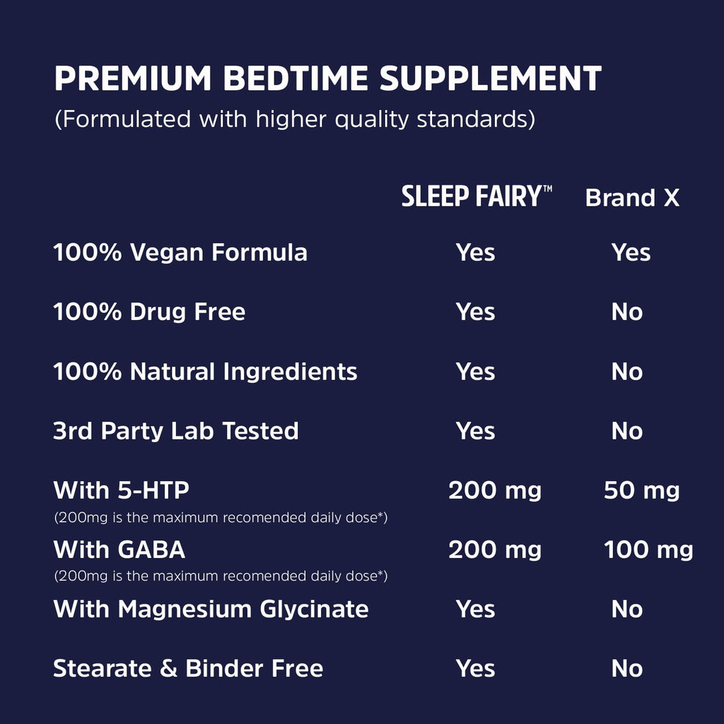 SLEEP FAIRY Natural Sleep Aid | Magnesium Glycinate 500mg, Melatonin 10mg, L-Theanine, B6, 5-HTP, GABA, Valerian Root & Ashwagandha | Herbal Sleeping Pills for Adults | Vegan Sleep Pills | MADE IN USA