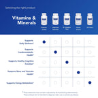 Pure Encapsulations Potassium (Citrate) - Essential Electrolyte Supplement to Support Nerve & Muscle Function, Adrenals, Hormones, Heart Health & Energy* - Potassium Citrate Capsule - 180 Capsules